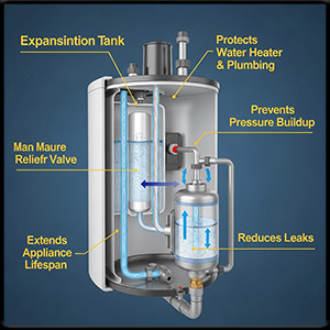 Benefits of a Water Heater Expansion Tank