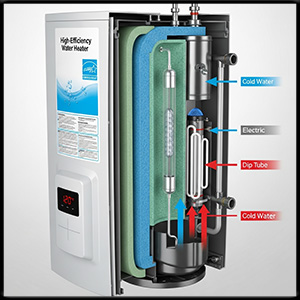 High-Efficiency Tank Water Heaters