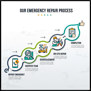 Our Emergency Repair Process